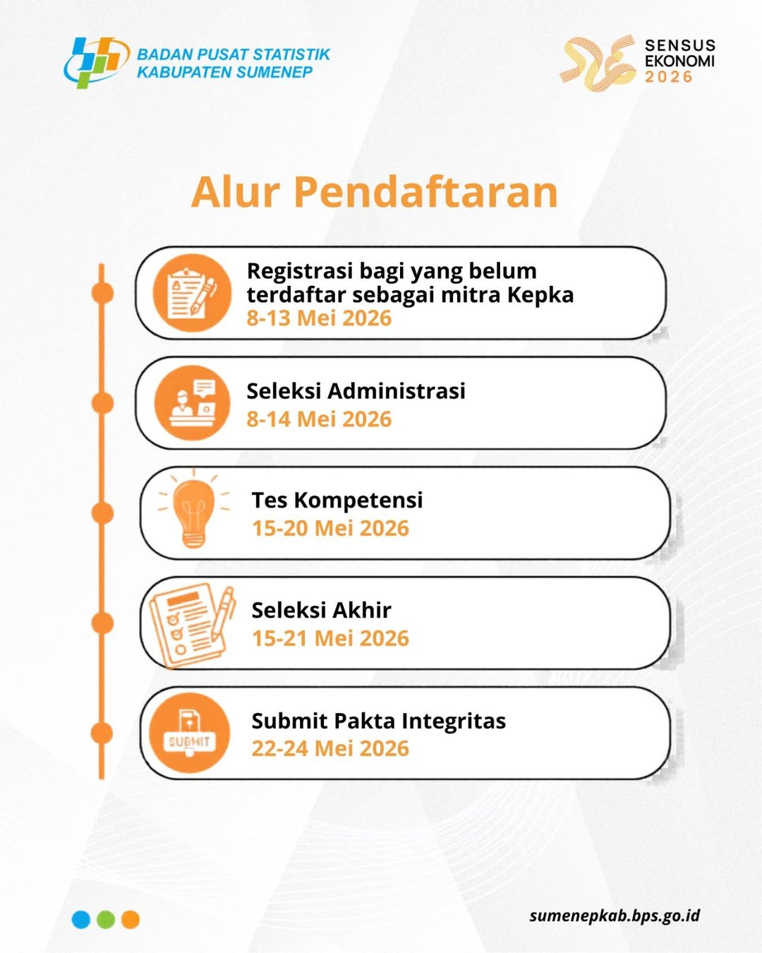 BPS Sumenep memeperpanjang pendaftaran rekrutmen petugas Sensus Ekonomi Sumenep 2026.