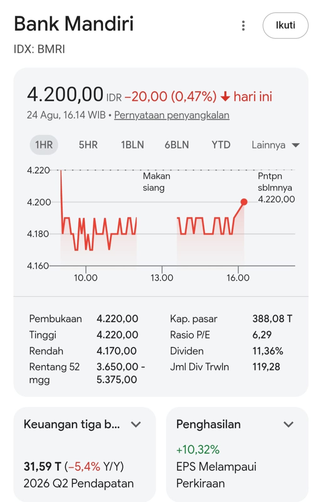 Saham Bank Mandiri Ditutup Melemah Pasca Polemik Pemblokiran Rp80 Juta Lebih 5 Saham Bank Mandiri